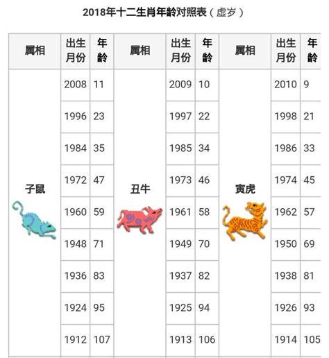 屬蛇幾歲2023|【十二生肖年份】12生肖年齡對照表、今年生肖 